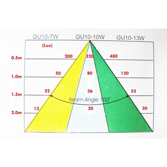  LANDLITE Energiatakarékos, GU10, 3x13W, Ø79mm, fix, antik bronz, spot lámpa szett (KIT-57A-3)