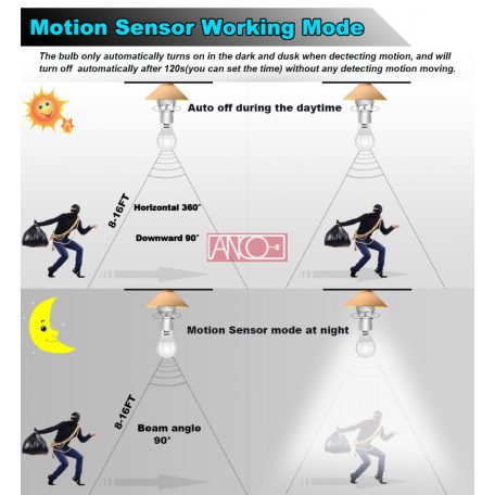ANCO Movement detector E27, 360°