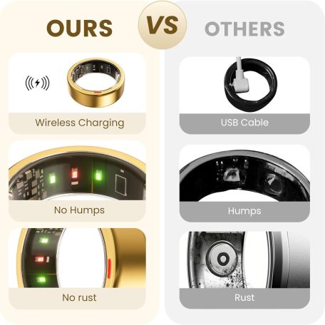 POBOVi Gen-1, Rozé Arany, Méret 9, Okosgyűrű, Okos Gyűrű, Smart Ring, Fitness, Fitnesz, Sport